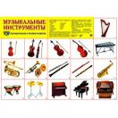Демонстрационный плакат Музыкальные инструменты, А-2